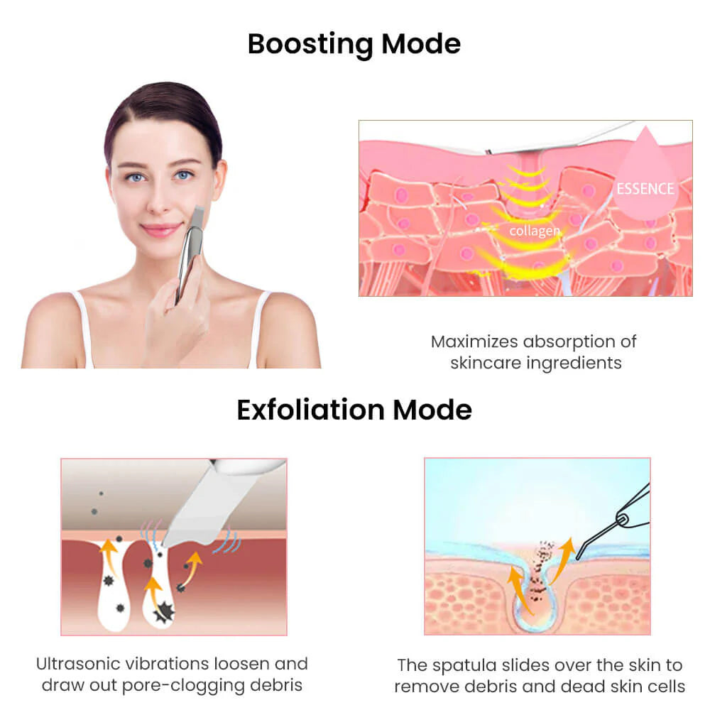 Glow – Ultrasonic Skin Scrubber